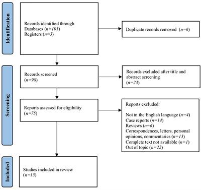 How Immunotherapy Modified the Therapeutic Scenario of Endometrial Cancer: A Systematic Review